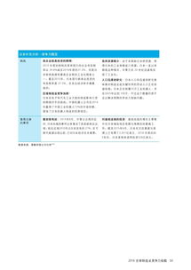 德勤2016報告 中國蟬聯(lián)最具競爭力制造業(yè)國家，技術轉(zhuǎn)讓成關鍵驅(qū)動力