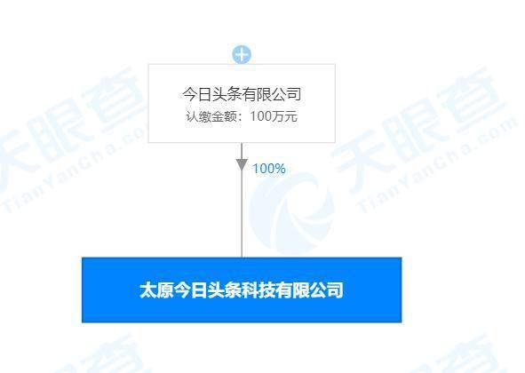 今日頭條落子太原 注冊(cè)山西綜改示范區(qū)，技術(shù)轉(zhuǎn)讓新動(dòng)作洞察
